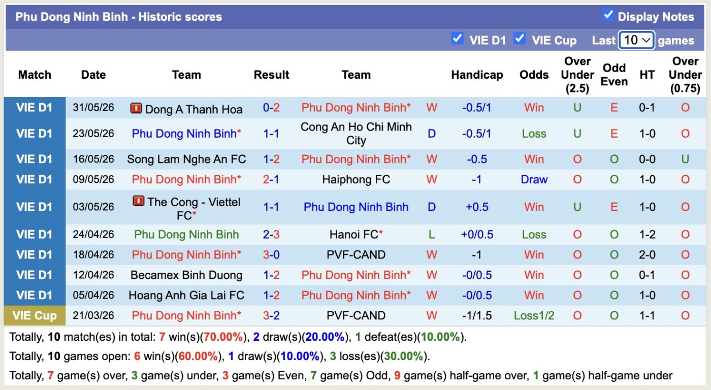 Nhận định, soi kèo Phù Đổng Ninh Bình vs Hồng Lĩnh Hà Tĩnh, 18h00 ngày 7/6/2026: Trái đắng xa nhà - Ảnh 1