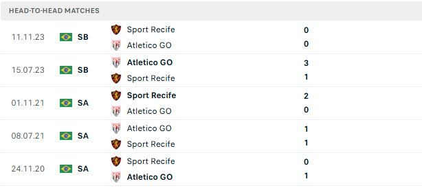 nhan-dinh-soi-keo-recife-vs-goianiense-07h00-ngay-19-06-danh-chiem-ngoi-dau_140788 Nhận định, Soi kèo Recife vs Goianiense 07h00 ngày 19/06: Đánh chiếm ngôi đầu - Ảnh 3
