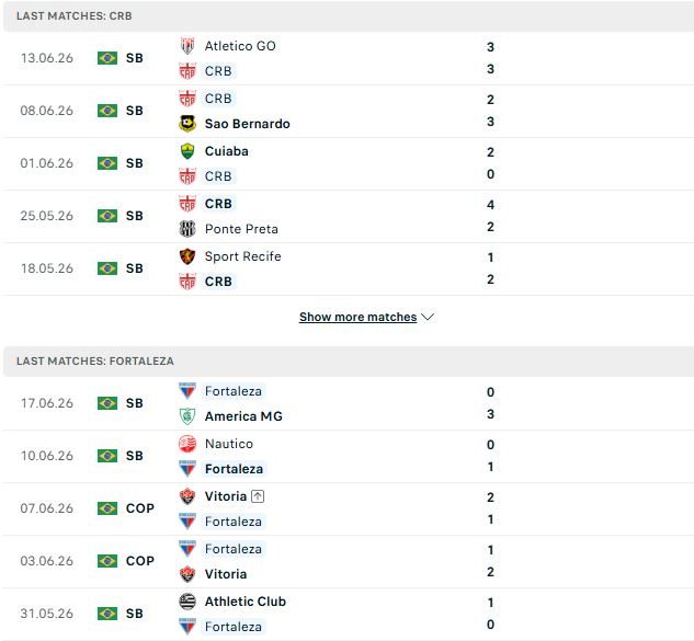 nhan-dinh-soi-keo-regatas-brasil-vs-fortaleza-02h00-ngay-22-06-chia-diem_141063 Nhận định, Soi kèo Regatas Brasil vs Fortaleza 02h00 ngày 22/06: Chia điểm - Ảnh 2