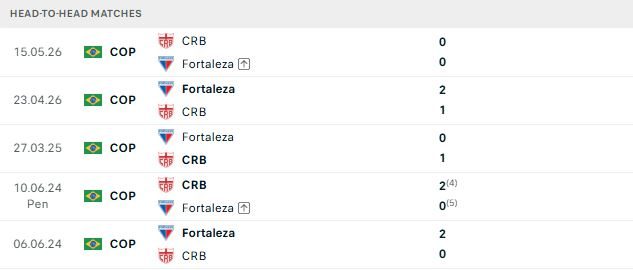 nhan-dinh-soi-keo-regatas-brasil-vs-fortaleza-02h00-ngay-22-06-chia-diem_141064 Nhận định, Soi kèo Regatas Brasil vs Fortaleza 02h00 ngày 22/06: Chia điểm - Ảnh 3