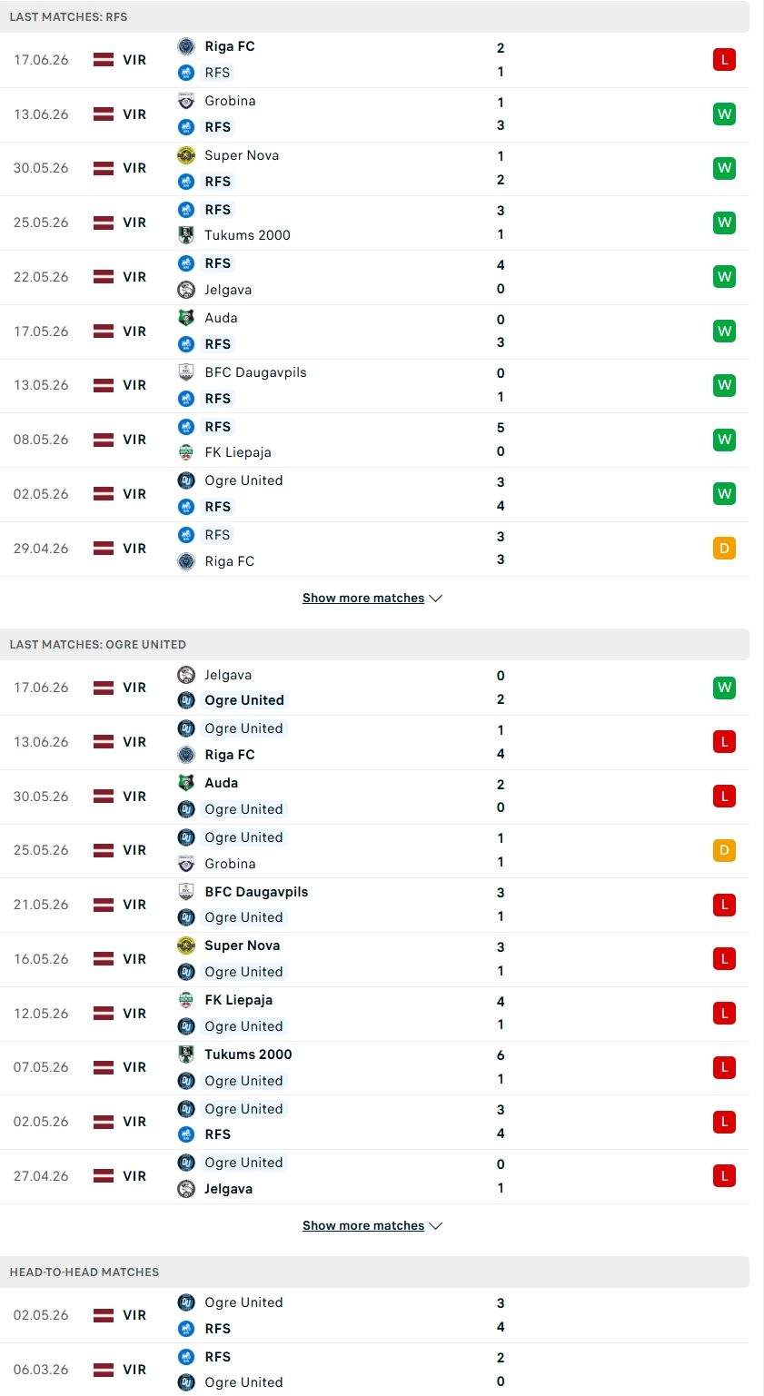 nhan-dinh-soi-keo-rigas-futbola-skola-vs-ogre-united-22h00-ngay-22-6-chenh-lech-troi-vuc_141114 Nhận định, Soi kèo Rigas Futbola Skola vs Ogre United 22h00 ngày 22/6: Chênh lệch trời vực - Ảnh 2
