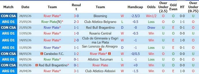 Nhận định, soi kèo River Plate vs Aldosivi, 3h00 ngày 8/6: Khác biệt đẳng cấp - Ảnh 1
