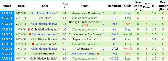 Nhận định, soi kèo River Plate vs Aldosivi, 3h00 ngày 8/6: Khác biệt đẳng cấp - Ảnh 2