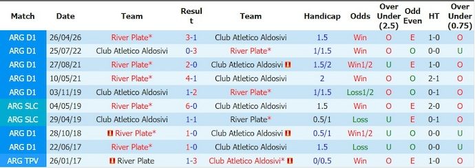 Nhận định, soi kèo River Plate vs Aldosivi, 3h00 ngày 8/6: Khác biệt đẳng cấp - Ảnh 3