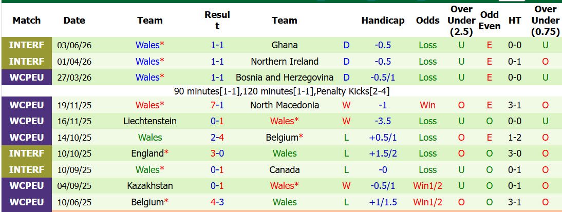 Nhận định, soi kèo Romania vs Wales, 00h45 ngày 7/6: Bắn hạ Bầy rồng - Ảnh 3