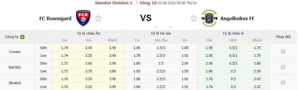 Nhận định, soi kèo Rosengard vs Angelholms, 00h00 ngày 3/6: Kéo dài hưng phấn - Ảnh 1
