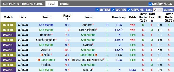 Nhận định, soi kèo San Marino vs Bangladesh, 0h00 ngày 6/6: Bùng nổ - Ảnh 1