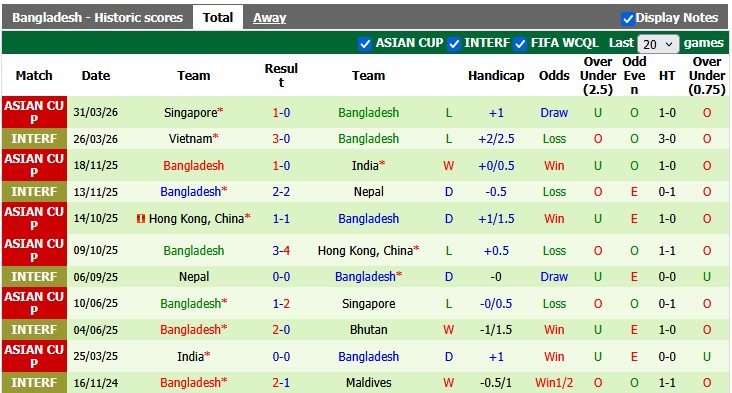 Nhận định, soi kèo San Marino vs Bangladesh, 0h00 ngày 6/6: Bùng nổ - Ảnh 2