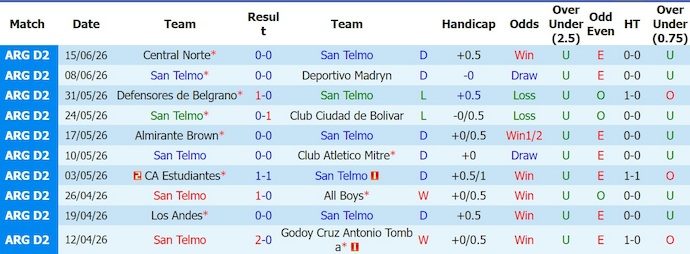 nhan-dinh-soi-keo-san-telmo-vs-racing-cordoba-1h00-ngay-21-6-tan-dung-co-hoi_447700 Nhận định, soi kèo San Telmo vs Racing Cordoba, 1h00 ngày 21/6: Tận dụng cơ hội - Ảnh 1