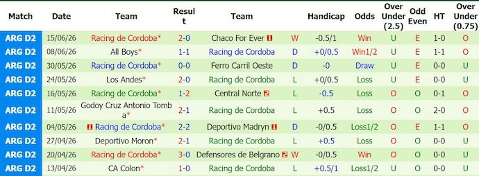 nhan-dinh-soi-keo-san-telmo-vs-racing-cordoba-1h00-ngay-21-6-tan-dung-co-hoi_447701 Nhận định, soi kèo San Telmo vs Racing Cordoba, 1h00 ngày 21/6: Tận dụng cơ hội - Ảnh 2