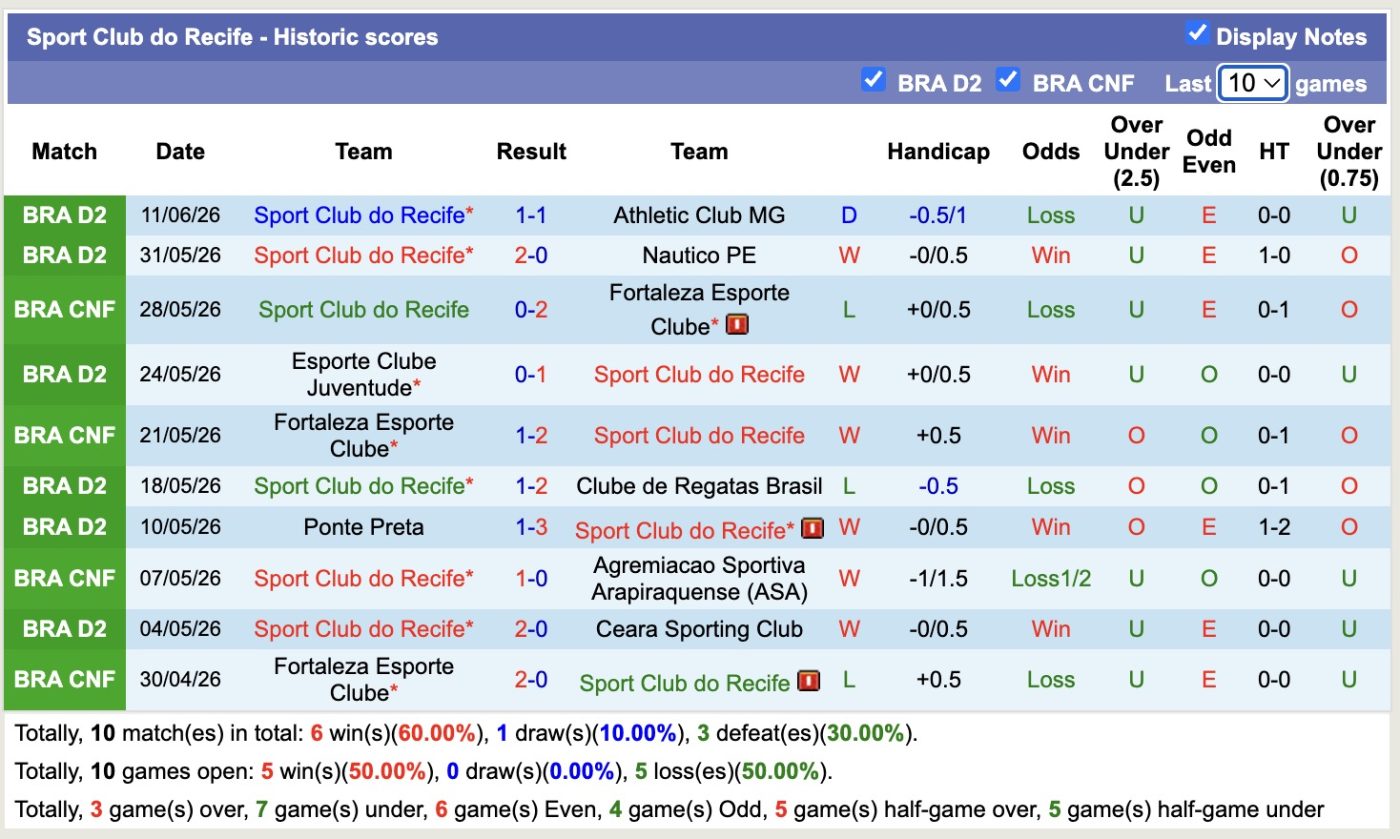 nhan-dinh-soi-keo-sao-bernardo-vs-sport-recife-21h00-ngay-14-06-2026-ngang-tai-ngang-suc_446890 Nhận định, soi kèo Sao Bernardo vs Sport Recife, 21h00 ngày 14/06/2026: Ngang tài ngang sức - Ảnh 2
