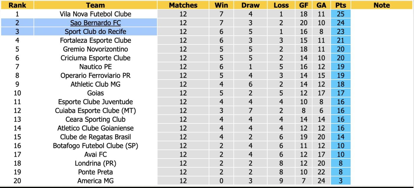 nhan-dinh-soi-keo-sao-bernardo-vs-sport-recife-21h00-ngay-14-06-2026-ngang-tai-ngang-suc_446891 Nhận định, soi kèo Sao Bernardo vs Sport Recife, 21h00 ngày 14/06/2026: Ngang tài ngang sức - Ảnh 3
