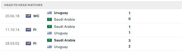 nhan-dinh-soi-keo-saudi-arabia-vs-uruguay-05h00-ngay-16-06-tin-vao-chau-a_140557 Nhận định, Soi kèo Saudi Arabia vs Uruguay 05h00 ngày 16/06: Tin vào Châu Á - Ảnh 3
