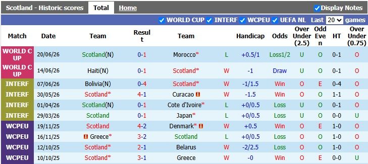nhan-dinh-soi-keo-scotland-vs-brazil-5h00-ngay-25-6-khong-can-co-qua_448152 Nhận định, soi kèo Scotland vs Brazil, 5h00 ngày 25/6: Không cần cố quá - Ảnh 1