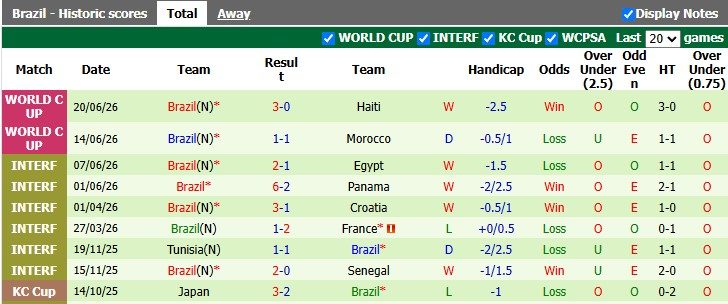 nhan-dinh-soi-keo-scotland-vs-brazil-5h00-ngay-25-6-khong-can-co-qua_448153 Nhận định, soi kèo Scotland vs Brazil, 5h00 ngày 25/6: Không cần cố quá - Ảnh 2