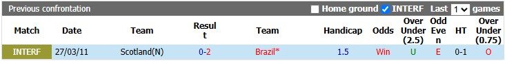 nhan-dinh-soi-keo-scotland-vs-brazil-5h00-ngay-25-6-khong-can-co-qua_448154 Nhận định, soi kèo Scotland vs Brazil, 5h00 ngày 25/6: Không cần cố quá - Ảnh 3