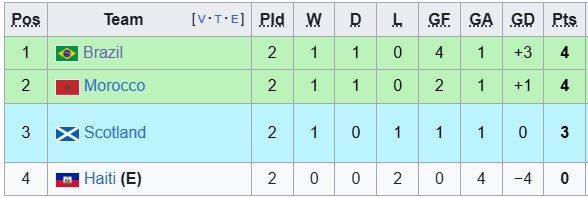 nhan-dinh-soi-keo-scotland-vs-brazil-5h00-ngay-25-6-khong-can-co-qua_448155 Nhận định, soi kèo Scotland vs Brazil, 5h00 ngày 25/6: Không cần cố quá - Ảnh 4