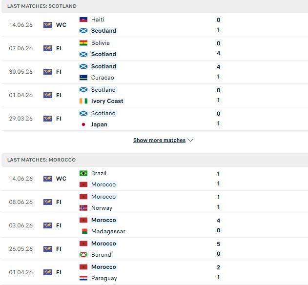 Nhận định, Soi kèo Scotland vs Morocco 05h00 ngày 20/06: Hòa là đẹp - Ảnh 2