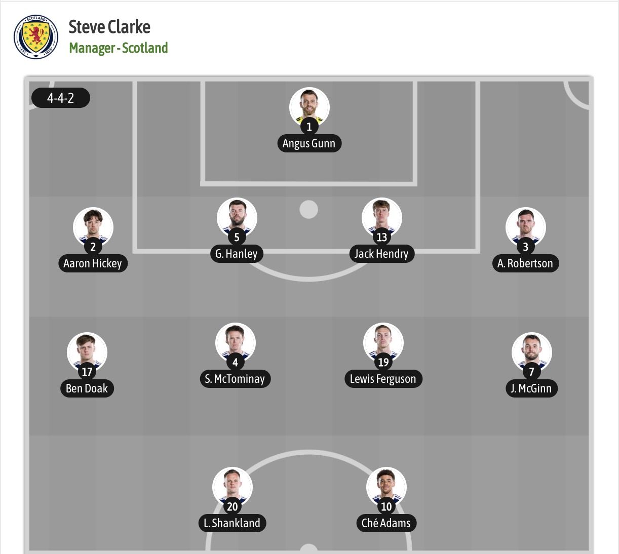 Nhận định, soi kèo Scotland vs Morocco, 05h00 ngày 20/6: Toan tính - Ảnh 5