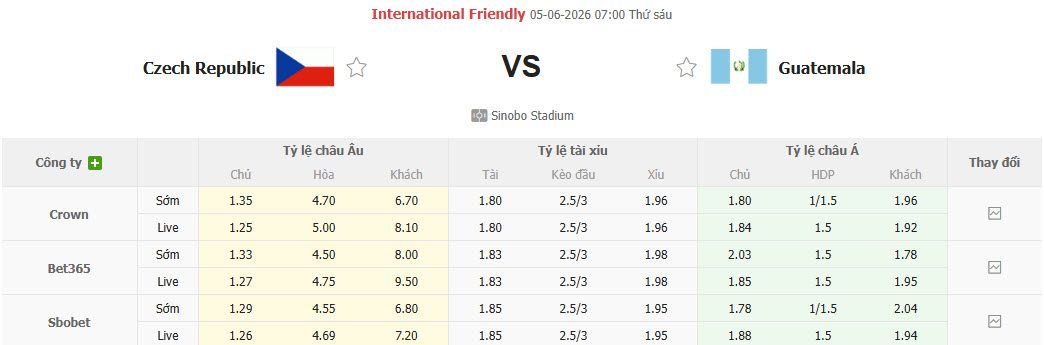 Nhận định, soi kèo Séc vs Guatemala, 07h00 ngày 5/6: Sẵn sàng cho World Cup - Ảnh 1