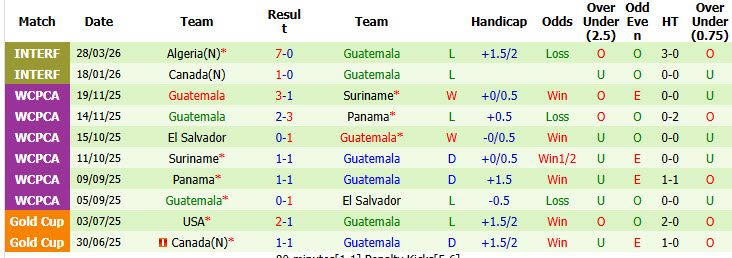 Nhận định, soi kèo Séc vs Guatemala, 07h00 ngày 5/6: Sẵn sàng cho World Cup - Ảnh 3