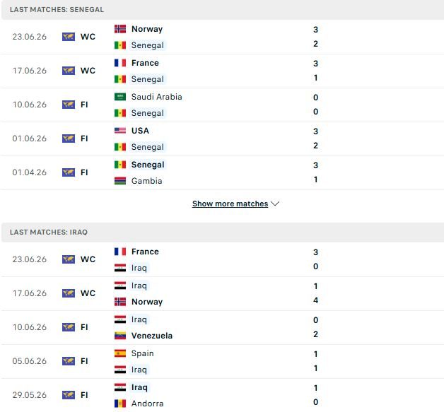 Nhận định, Soi kèo Senegal vs Iraq 02h00 ngày 27/06: Trận cầu thủ tục - Ảnh 2