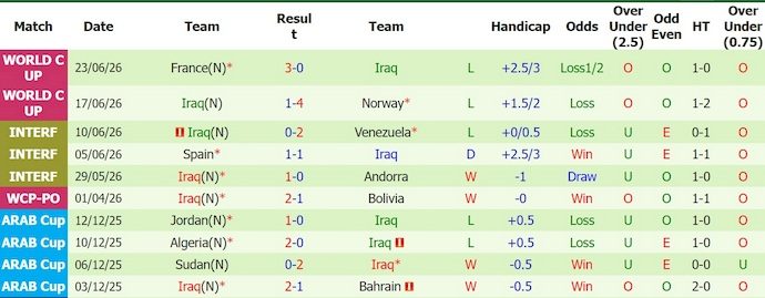 Nhận định, soi kèo Senegal vs Iraq, 2h00 ngày 27/6: Nuôi hi vọng - Ảnh 2