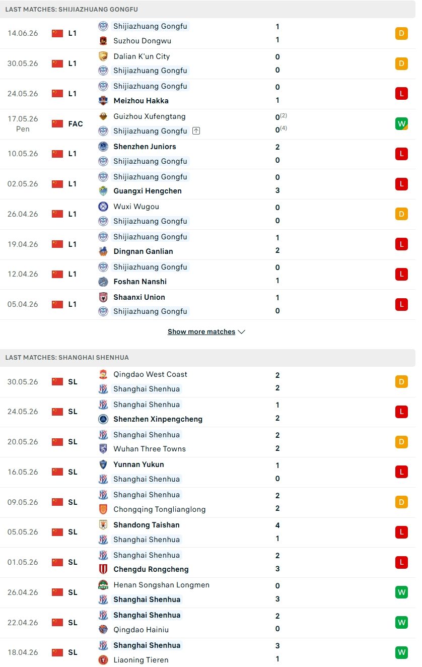 Nhận định, Soi kèo Shijiazhuang Gongfu vs Shanghai Shenhua 18h30 ngày 20/6: Chủ nhà buông bỏ - Ảnh 2