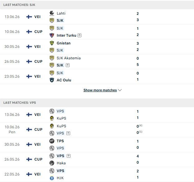 nhan-dinh-soi-keo-sjk-seinajoki-vs-vps-01h00-ngay-18-06-khach-lan-chu_140714 Nhận định, Soi kèo SJK Seinajoki vs VPS 01h00 ngày 18/06: Khách lấn chủ - Ảnh 2