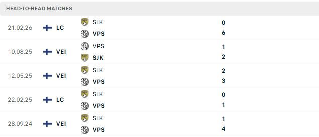 nhan-dinh-soi-keo-sjk-seinajoki-vs-vps-01h00-ngay-18-06-khach-lan-chu_140715 Nhận định, Soi kèo SJK Seinajoki vs VPS 01h00 ngày 18/06: Khách lấn chủ - Ảnh 3
