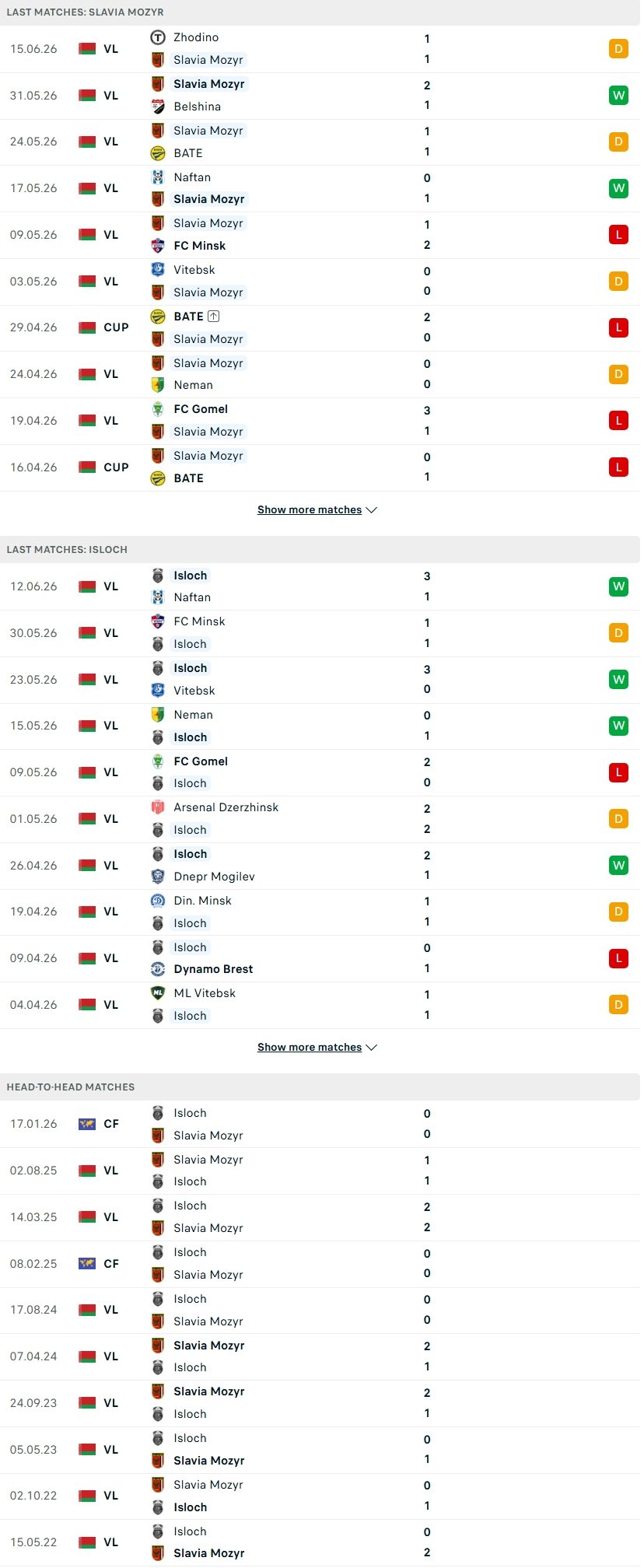 nhan-dinh-soi-keo-slavia-mozyr-vs-isloch-minsk-20h30-ngay-20-6-khach-thang-the_140920 Nhận định, Soi kèo Slavia Mozyr vs Isloch Minsk 20h30 ngày 20/6: Khách thắng thế - Ảnh 1