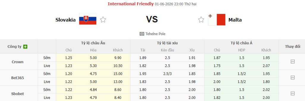 nhan-dinh-soi-keo-slovakia-vs-malta-23h00-ngay-1-6-de-bep-doi-thu_445585 Nhận định, soi kèo Slovakia vs Malta, 23h00 ngày 1/6: Đè bẹp đối thủ - Ảnh 1