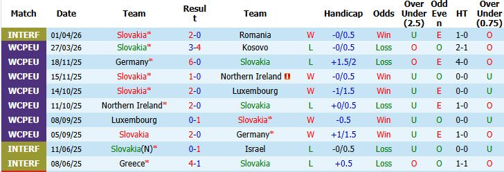 nhan-dinh-soi-keo-slovakia-vs-malta-23h00-ngay-1-6-de-bep-doi-thu_445586 Nhận định, soi kèo Slovakia vs Malta, 23h00 ngày 1/6: Đè bẹp đối thủ - Ảnh 2