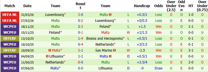 nhan-dinh-soi-keo-slovakia-vs-malta-23h00-ngay-1-6-de-bep-doi-thu_445587 Nhận định, soi kèo Slovakia vs Malta, 23h00 ngày 1/6: Đè bẹp đối thủ - Ảnh 3