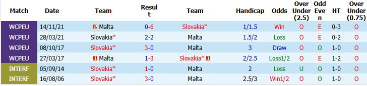 nhan-dinh-soi-keo-slovakia-vs-malta-23h00-ngay-1-6-de-bep-doi-thu_445588 Nhận định, soi kèo Slovakia vs Malta, 23h00 ngày 1/6: Đè bẹp đối thủ - Ảnh 4