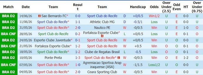 nhan-dinh-soi-keo-sport-recife-vs-atletico-goianiense-7h00-ngay-19-6-khong-ngai-lam-khach_447395 Nhận định, soi kèo Sport Recife vs Atletico Goianiense, 7h00 ngày 19/6: Không ngại làm khách - Ảnh 1