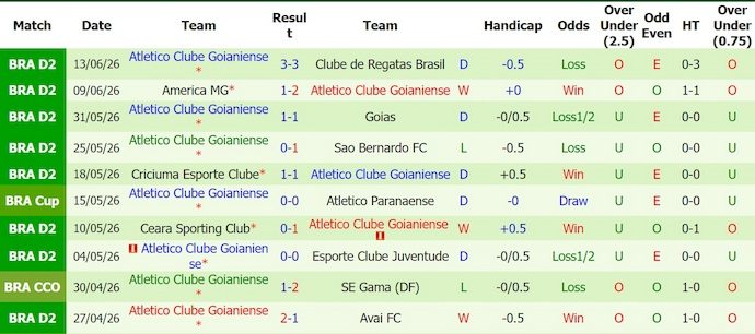 nhan-dinh-soi-keo-sport-recife-vs-atletico-goianiense-7h00-ngay-19-6-khong-ngai-lam-khach_447396 Nhận định, soi kèo Sport Recife vs Atletico Goianiense, 7h00 ngày 19/6: Không ngại làm khách - Ảnh 2