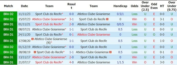nhan-dinh-soi-keo-sport-recife-vs-atletico-goianiense-7h00-ngay-19-6-khong-ngai-lam-khach_447397 Nhận định, soi kèo Sport Recife vs Atletico Goianiense, 7h00 ngày 19/6: Không ngại làm khách - Ảnh 3