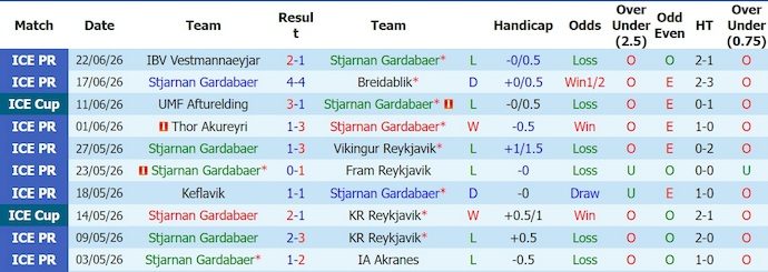 Nhận định, soi kèo Stjarnan vs Akureyri, 0h00 ngày 29/6: Tận dụng cơ hội - Ảnh 1