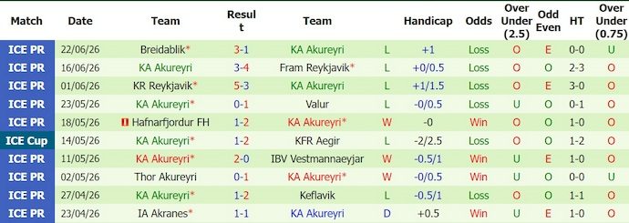 Nhận định, soi kèo Stjarnan vs Akureyri, 0h00 ngày 29/6: Tận dụng cơ hội - Ảnh 2