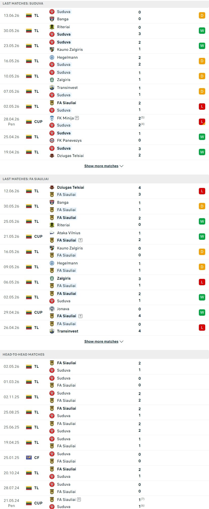 Nhận định, Soi kèo Suduva vs Siauliai 22h30 ngày 16/6: Khách khó lường - Ảnh 1