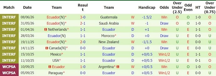 Nhận định, soi kèo thẻ vàng Bờ Biển Ngà vs Ecuador, 6h00 ngày 15/6 - Ảnh 2