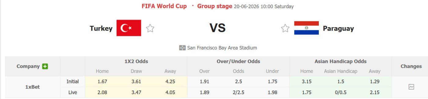 nhan-dinh-soi-keo-tho-nhi-ky-vs-paraguay-10h00-ngay-20-6-mai-giua-lai-hang-cong_447490 Nhận định, soi kèo Thổ Nhĩ Kỳ vs Paraguay, 10h00 ngày 20/6: Mài giũa lại hàng công - Ảnh 1
