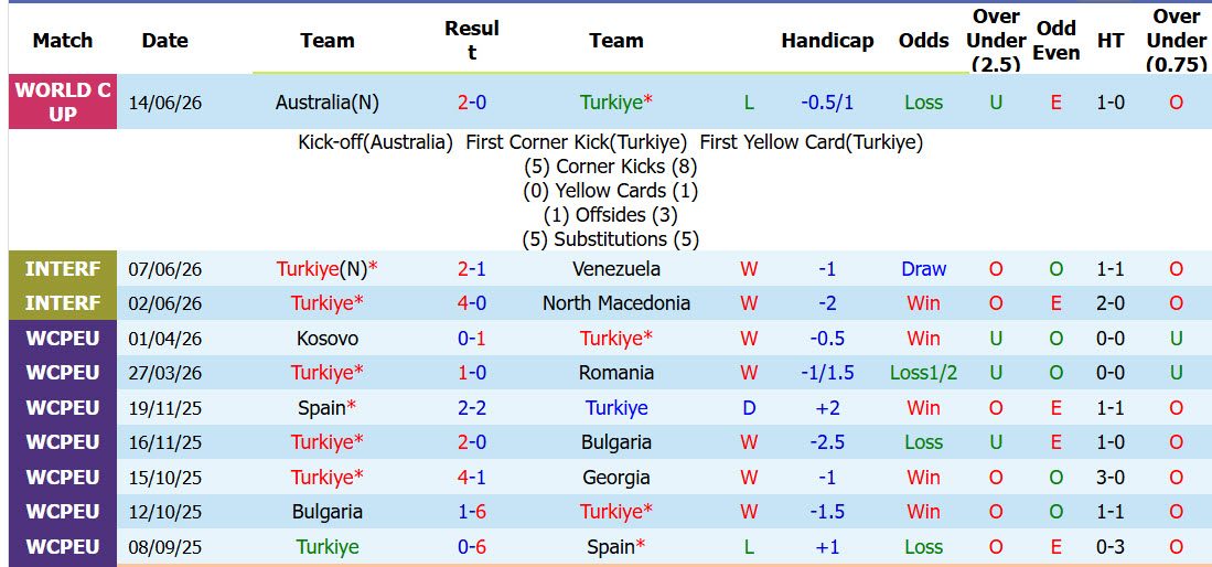 nhan-dinh-soi-keo-tho-nhi-ky-vs-paraguay-10h00-ngay-20-6-mai-giua-lai-hang-cong_447491 Nhận định, soi kèo Thổ Nhĩ Kỳ vs Paraguay, 10h00 ngày 20/6: Mài giũa lại hàng công - Ảnh 2
