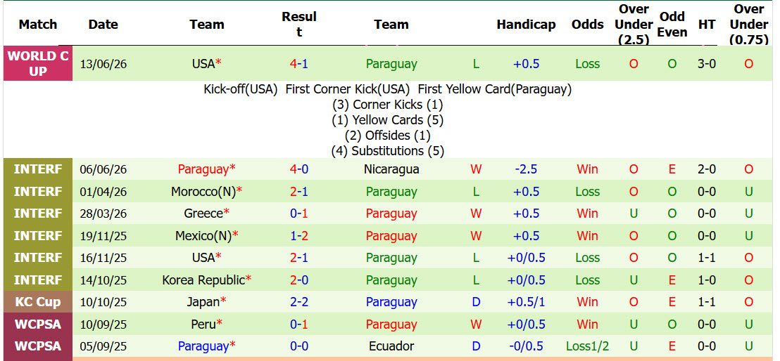 nhan-dinh-soi-keo-tho-nhi-ky-vs-paraguay-10h00-ngay-20-6-mai-giua-lai-hang-cong_447492 Nhận định, soi kèo Thổ Nhĩ Kỳ vs Paraguay, 10h00 ngày 20/6: Mài giũa lại hàng công - Ảnh 3