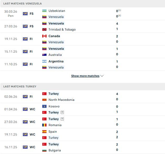 Nhận định, Soi kèo Thổ Nhĩ Kỳ vs Venezuela 05h00 ngày 07/06: Tin vào cửa trên - Ảnh 2