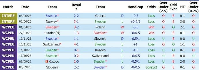 Nhận định, soi kèo Thụy Điển vs Tunisia, 9h00 ngày 15/6: Khẳng định đẳng cấp - Ảnh 1