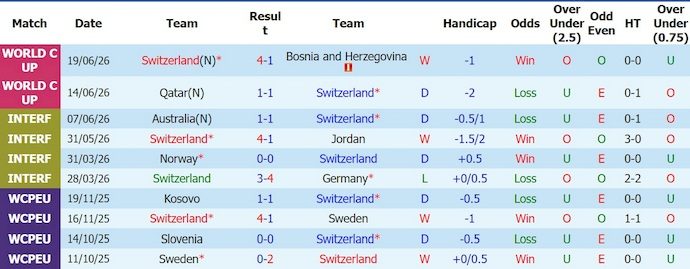 nhan-dinh-soi-keo-thuy-si-vs-canada-2h00-ngay-25-6-muc-tieu-khong-thua_448171 Nhận định, soi kèo Thụy Sĩ vs Canada, 2h00 ngày 25/6: Mục tiêu không thua - Ảnh 1