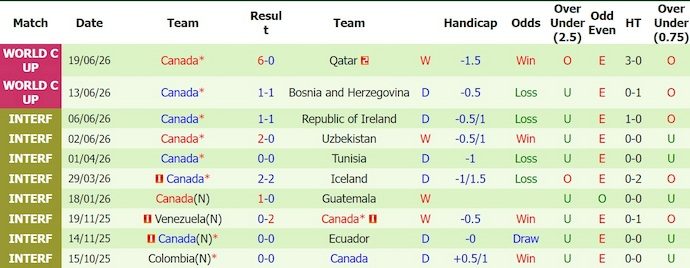 nhan-dinh-soi-keo-thuy-si-vs-canada-2h00-ngay-25-6-muc-tieu-khong-thua_448172 Nhận định, soi kèo Thụy Sĩ vs Canada, 2h00 ngày 25/6: Mục tiêu không thua - Ảnh 2