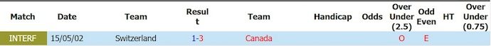 nhan-dinh-soi-keo-thuy-si-vs-canada-2h00-ngay-25-6-muc-tieu-khong-thua_448173 Nhận định, soi kèo Thụy Sĩ vs Canada, 2h00 ngày 25/6: Mục tiêu không thua - Ảnh 3